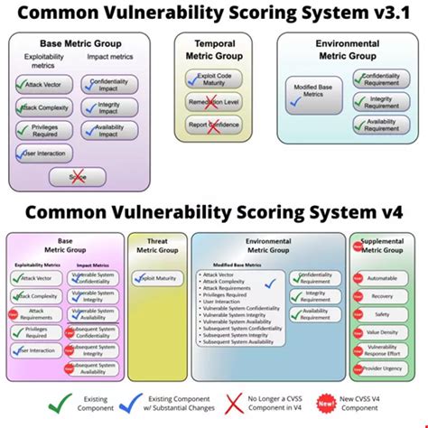 cwe vcs|Navigating the Vulnerability Maze:。